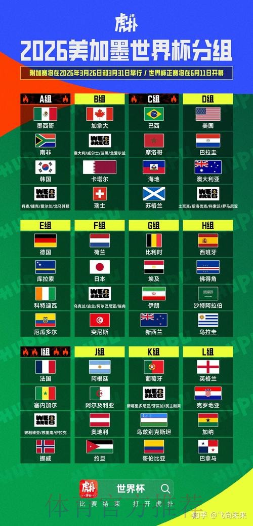 2026美加墨世界杯强队排名最新 2026美加墨世界杯强队排名最新