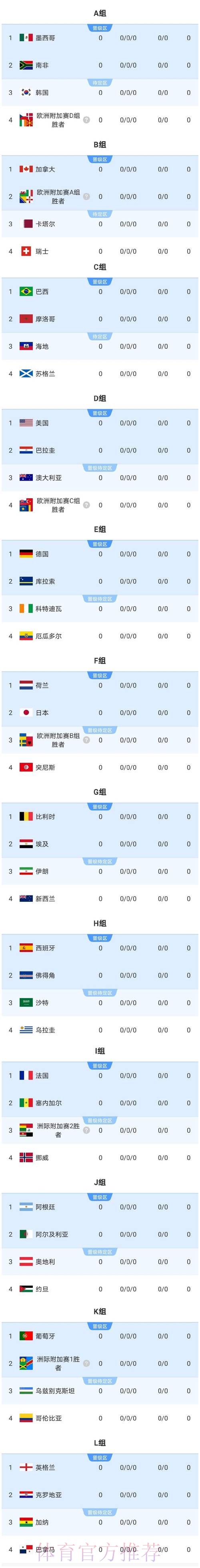 2026美加墨世界杯强队排名最新 2026美加墨世界杯强队排名最新