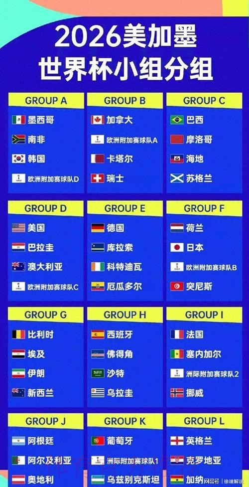 2026美加墨世界杯强队排名最新 2026美加墨世界杯强队排名最新
