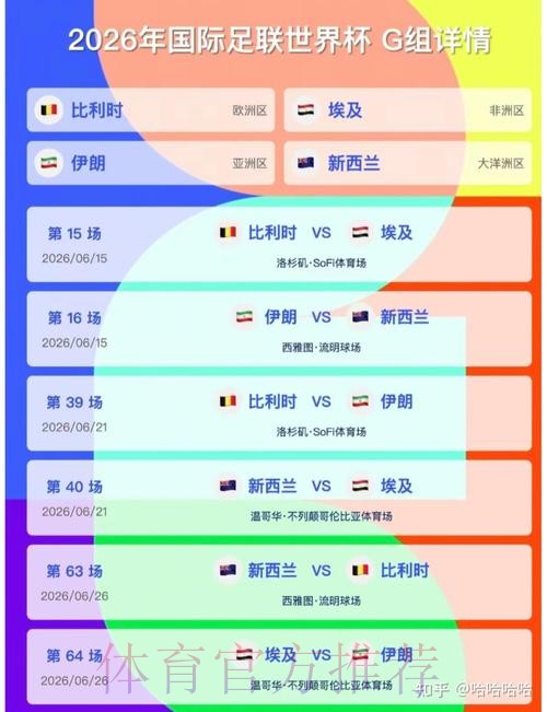 2026美加墨世界杯小组赛积分免费 2026美加墨世界杯小组赛积分免费