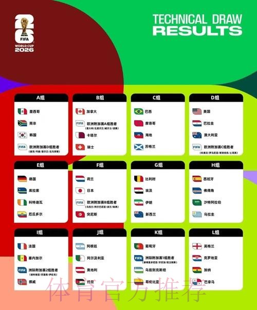 2026美加墨世界杯比分预测地址 2026美加墨世界杯比分预测地址